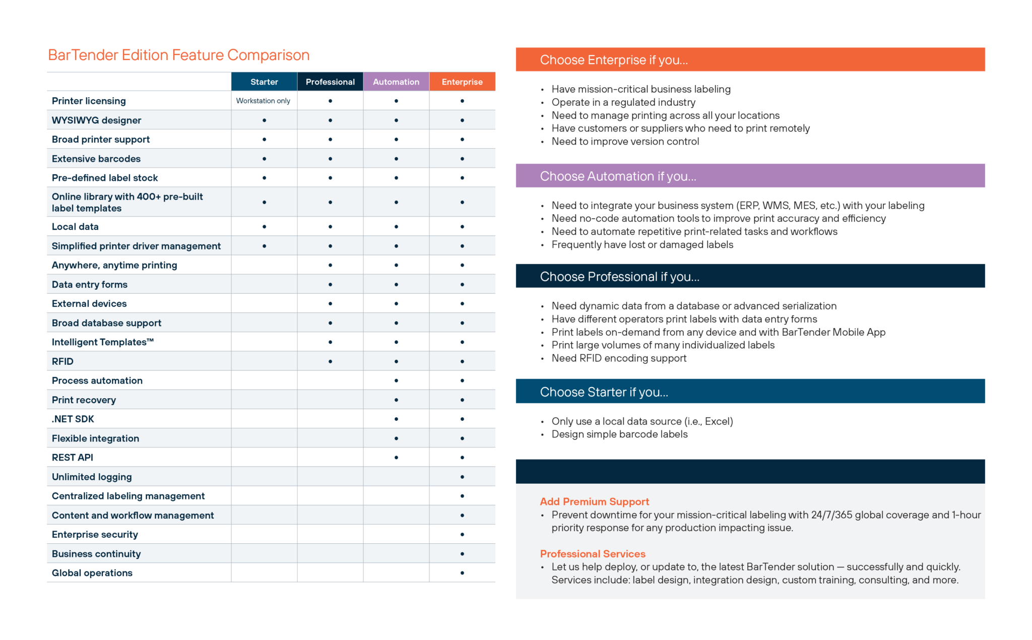 BarTender Label Design Software – Professional Edition