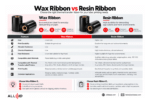 Infographic comparing Wax Ribbon and Resin Ribbon for label printing with a features table and icons