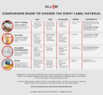 All id comparison guide for labels