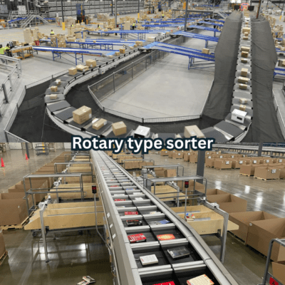 Rotary-type automatic sorter for parcels and packages